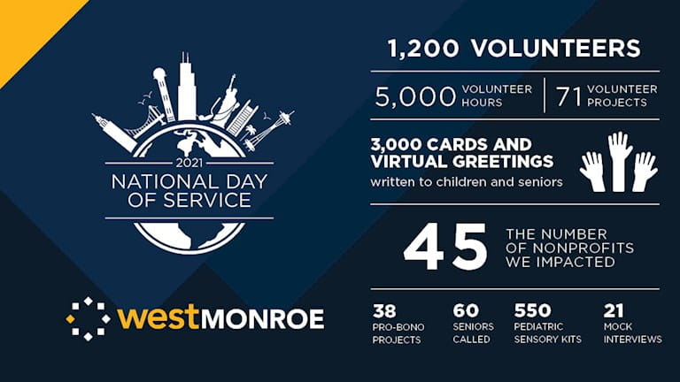 West Monroe Takes Its National Day of Service Virtual For the Second Year in Row