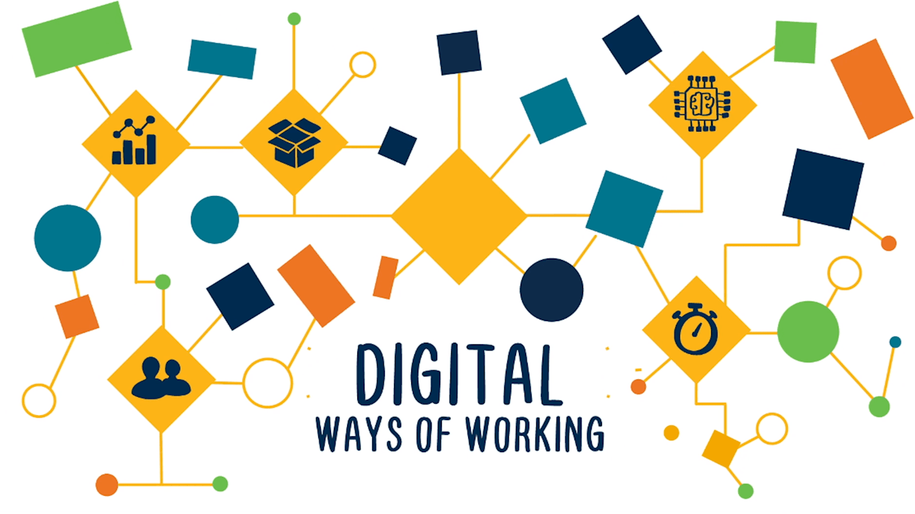 Digital Ways of Working