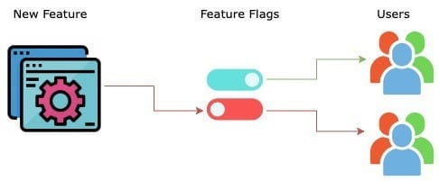 feature flagging chart
