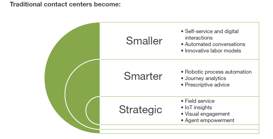 traditional contact centers graphic