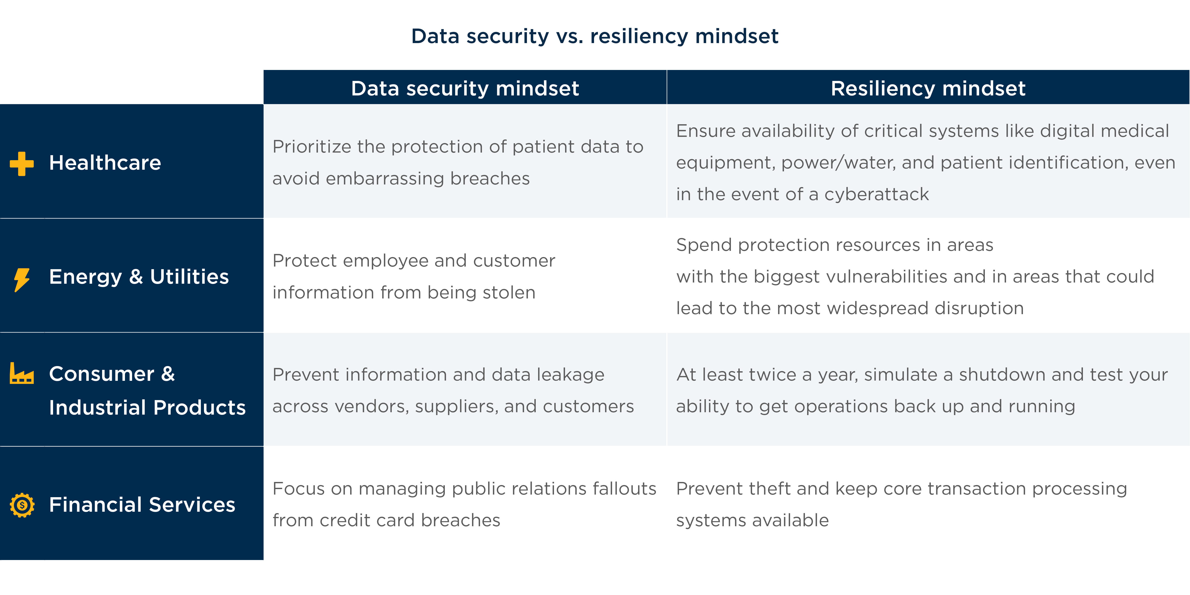 data security vs resiliency mindest