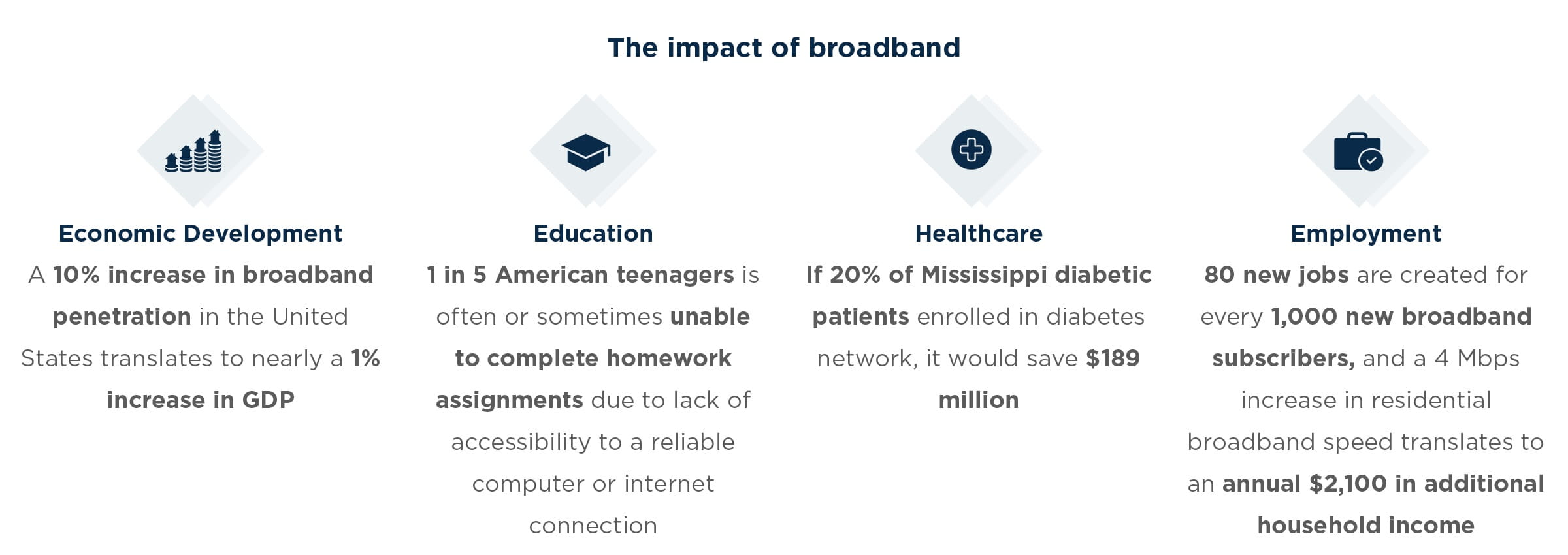 the impact of broadband