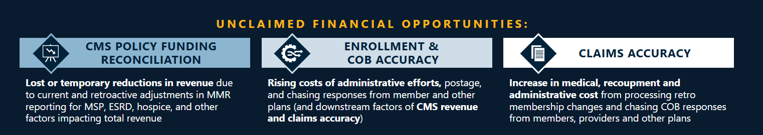 How changes to Medicare financial reconciliation will impact payers